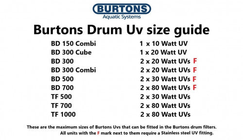 Burtons BD-500 Pond Drum Filter