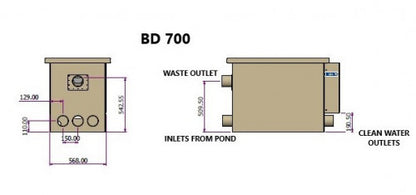 Burtons BD-700 Pond Drum Filter